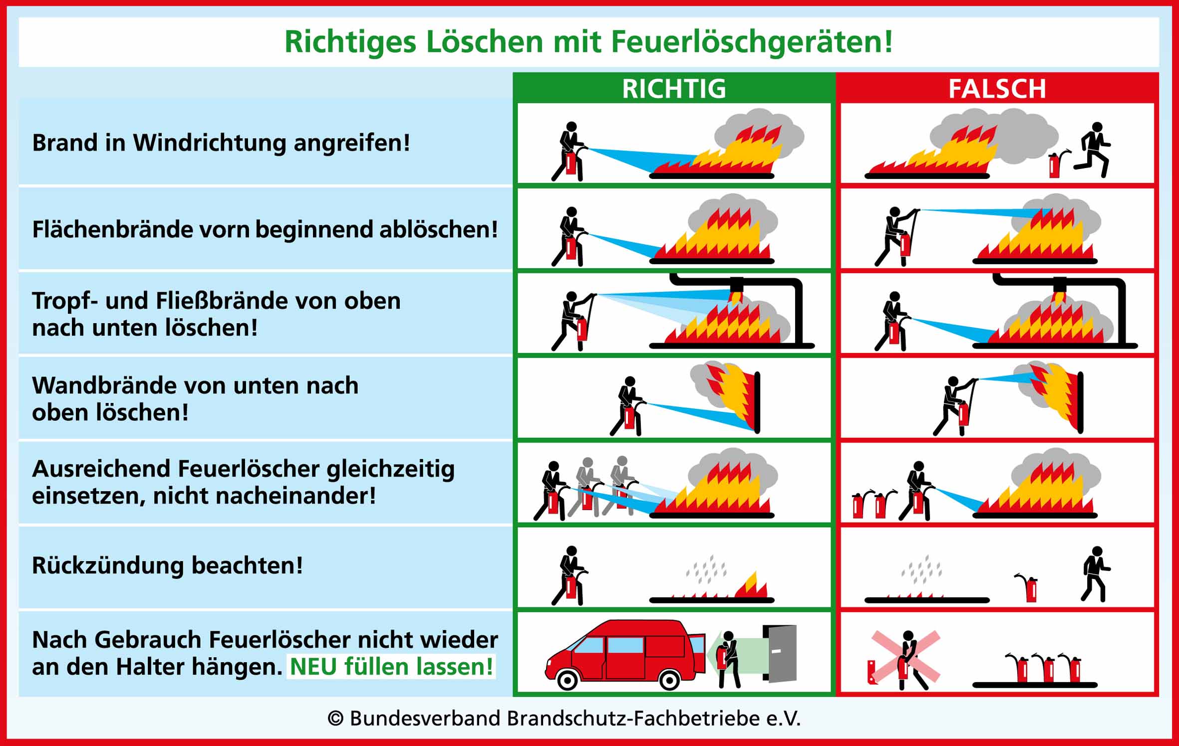 feuerlöscher